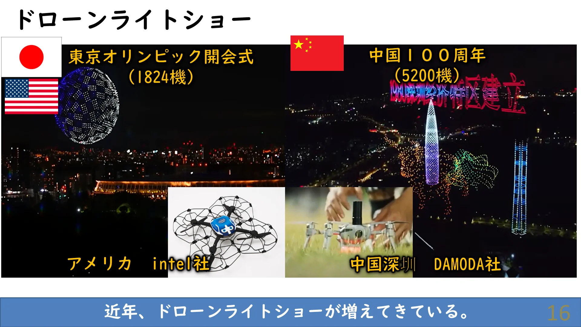 ドローンはどこで使われているか - 空撮・点検・測量・物流・ショー・軍事まで - 解説図3