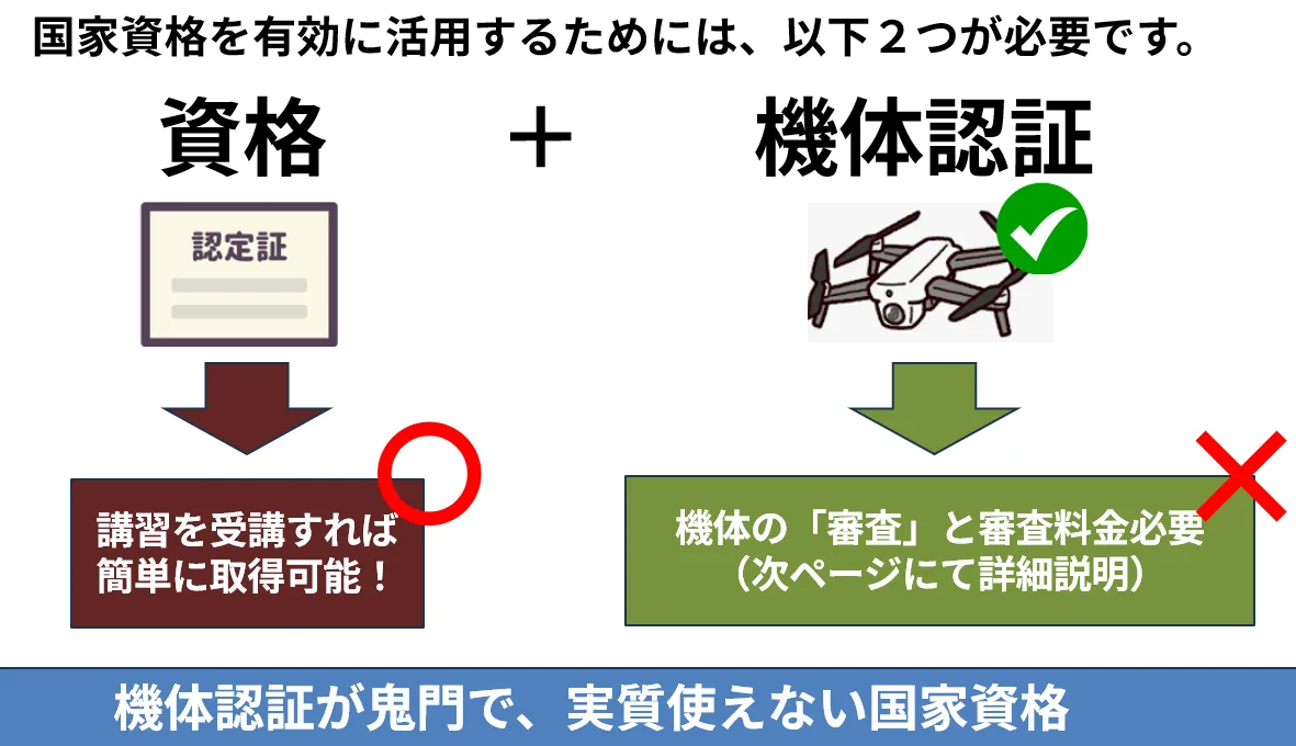 農薬散布ドローン操縦に国家資格は不要？許可申請の現実と型式認証の壁