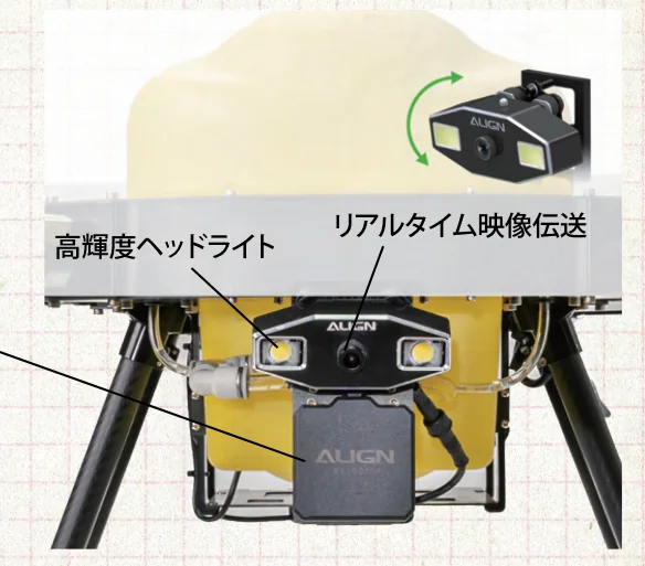 高輝度ヘッドライトとリアルタイム映像伝送